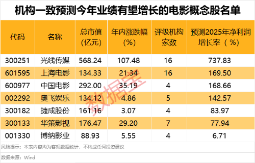 国庆档1 国庆档1