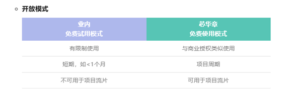 支持中国芯片自主可控!芯华章宣布这一大型EDA工业软件免费使用
