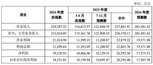 IPO暂缓审议后1 IPO暂缓审议后1