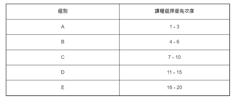 懒人包1 懒人包1