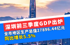深圳前三季度GDP出炉，全市地区生产总值27896.44亿元