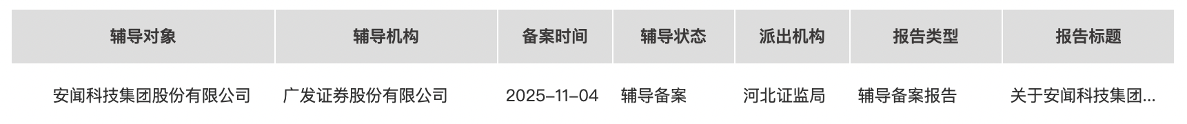 安闻科技拟闯关A股:主营汽车座舱舒适系统,曾获国投招商投资