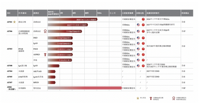 截屏2025-11-12 20.05.45