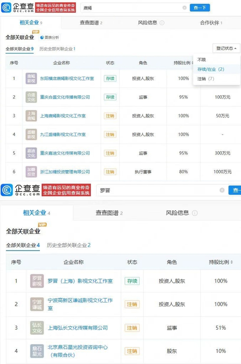 网友查到唐嫣名下7家企业注销。 网友查到唐嫣名下7家企业注销。