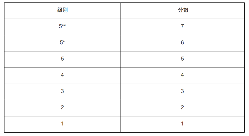 浸会大学1 浸会大学1