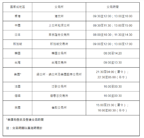 国家或地区 国家或地区
