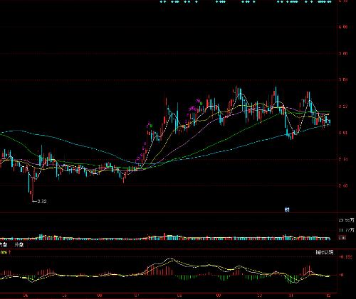 大悦城子公司状告武汉蔡甸区资建局2 大悦城子公司状告武汉蔡甸区资建局2
