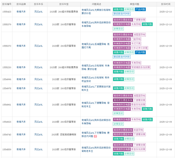 奇瑞风云A9L遭车主集体投诉:新款车加量不加价 老车主被背刺