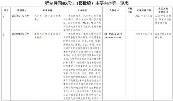 拒绝隐藏式杯具重现！工信部征求意见：《汽车车门把手安全技术要求》来了 