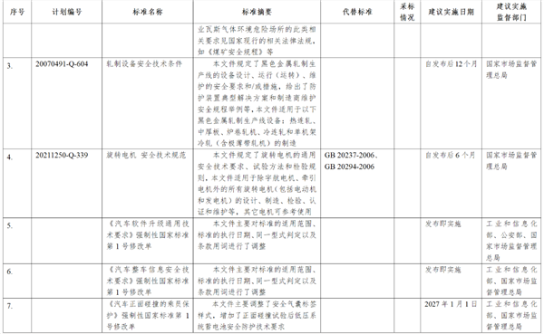 拒绝隐藏式杯具重现！工信部征求意见：《汽车车门把手安全技术要求》来了 