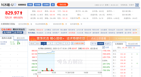 国产GPU第一易主!沐曦股份市值超摩尔线程 股价突破800元、暴涨700%