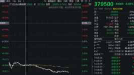 突然，盘中跳水！重大利空，突袭！韩国巨头，崩了！