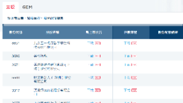 港股新股 “扎堆”！6只个股同日招股，科技板块成焦点