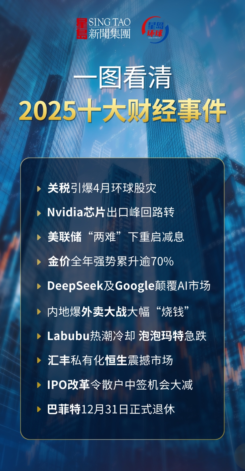 财经事件 财经事件