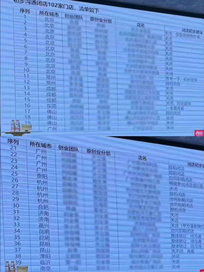 社交平台上流传的内部会议资料