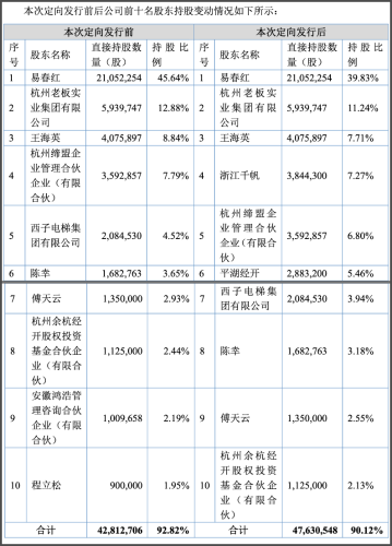 蕙勒智能IPO辅导进展报告更新3