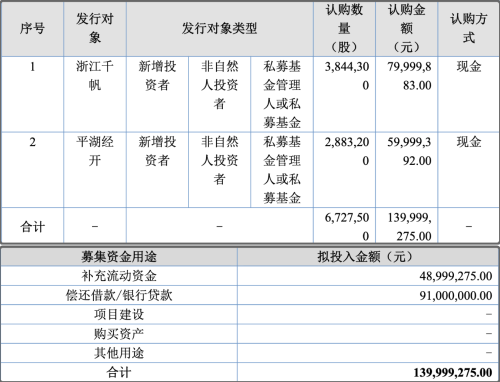 蕙勒智能IPO辅导进展报告更新2