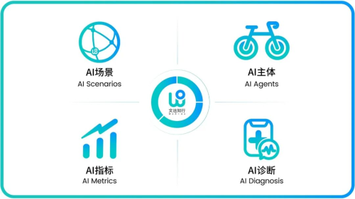 文远知行发布通用仿真模型WeRide GENESIS1 - 副本 文远知行发布通用仿真模型WeRide GENESIS1 - 副本