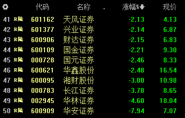 华安证券涨跌幅