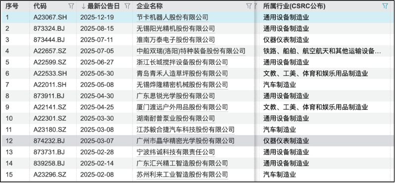 国元证券再发辅导报告3