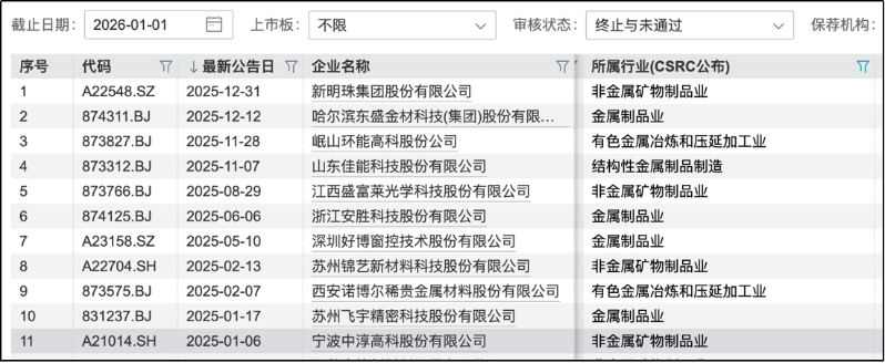 国元证券再发辅导报告2