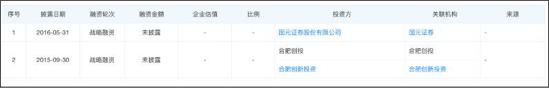 国元证券再发辅导报告1