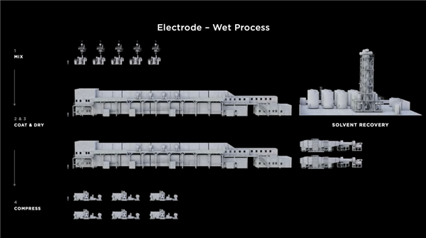 特斯拉终于拿下4680电池 结果就它自己在玩？