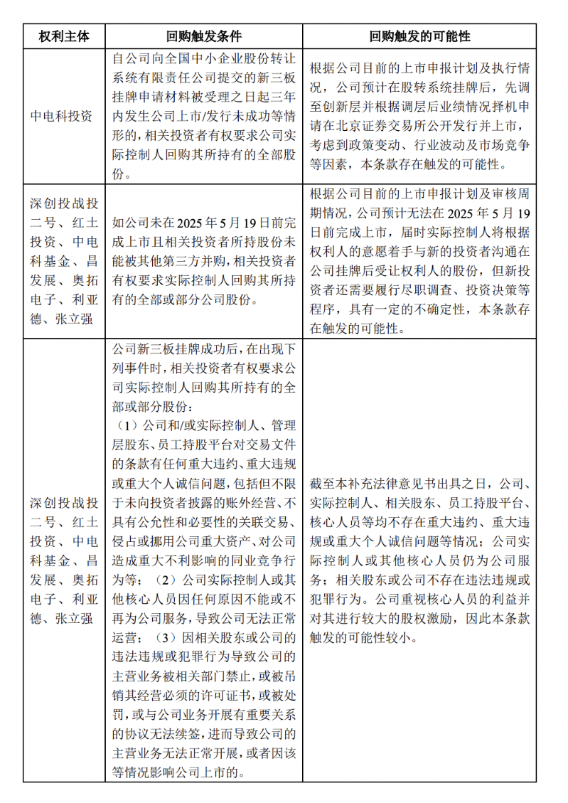 小鸟科技IPO“拆弹”4
