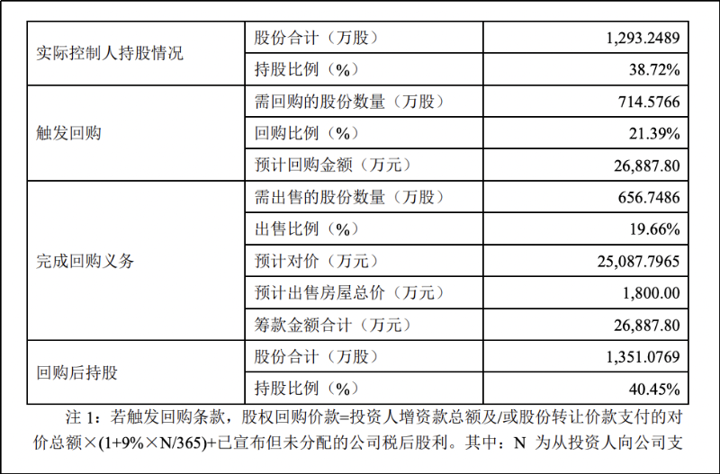 小鸟科技IPO“拆弹”3