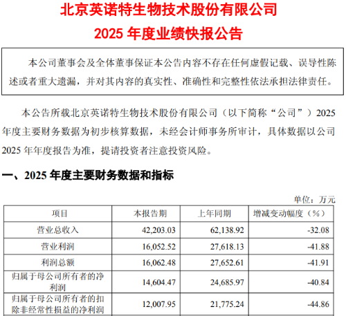 英诺特净利降超40%