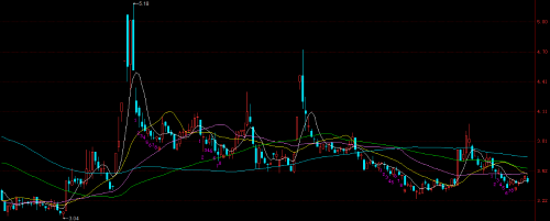 中级经济师侯强任中化岩土董秘2