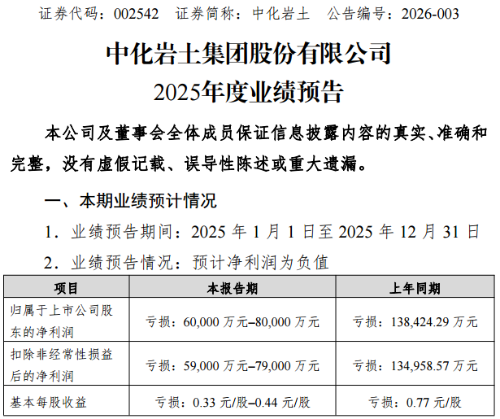 中级经济师侯强任中化岩土董秘1