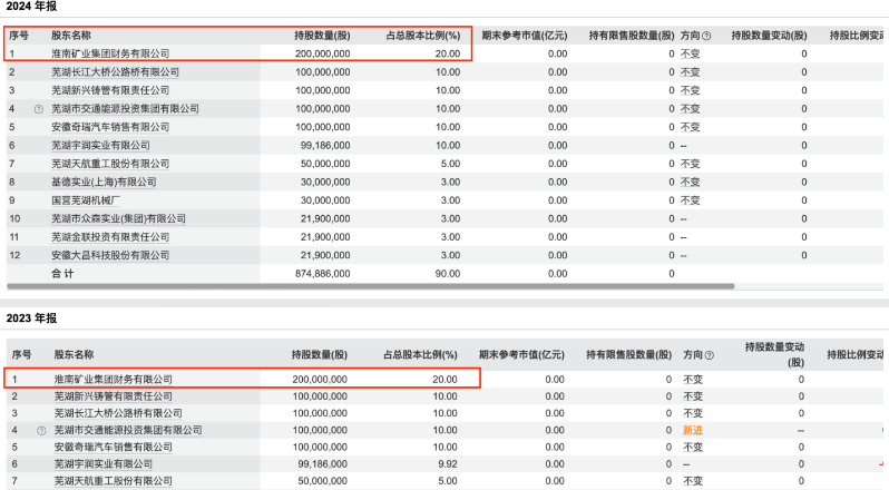 扬子农商行十年IPO长跑1