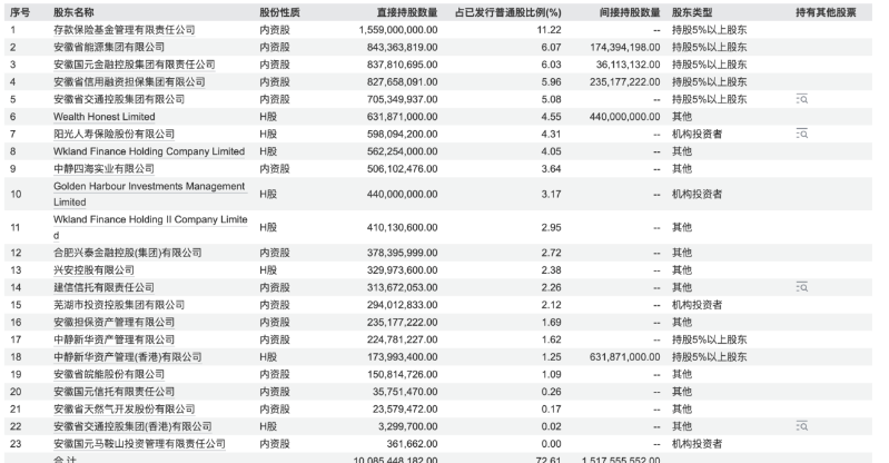 徽商银行IPO再遇波折1