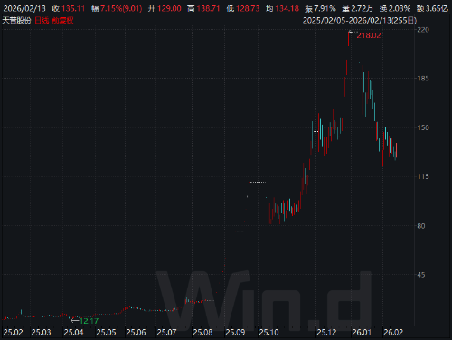 天普股份蛇年走势 天普股份蛇年走势
