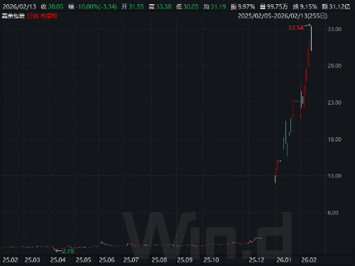 嘉美包装蛇年走势 嘉美包装蛇年走势