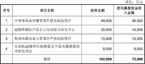 华卓精科上市过审三年未注册3
