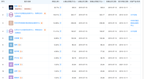 华卓精科上市过审三年未注册7