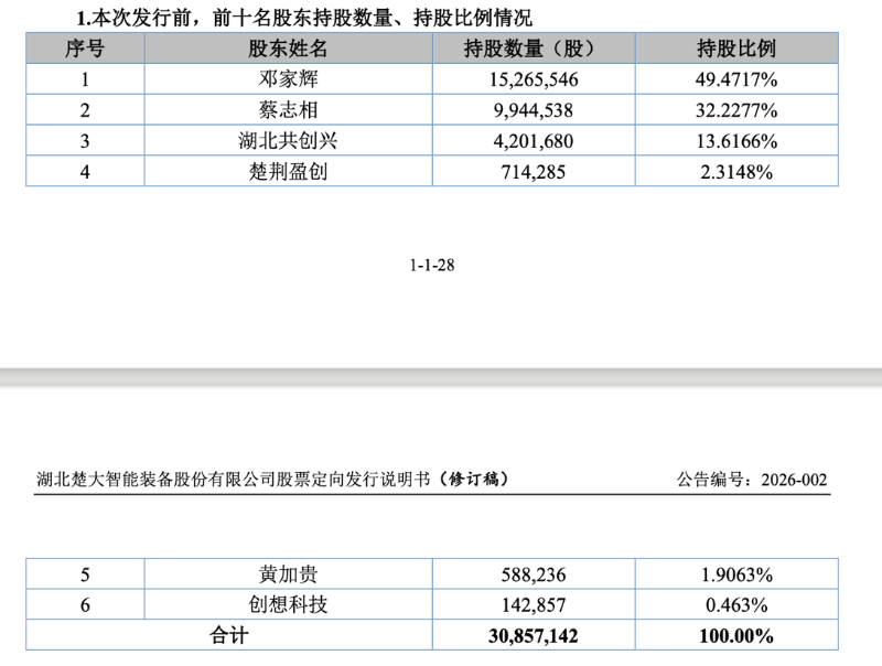 时隔半年再启北交所IPO辅导1