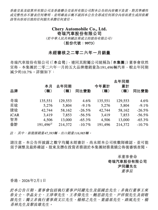 购置税优惠退坡首月 几家车企不太好过