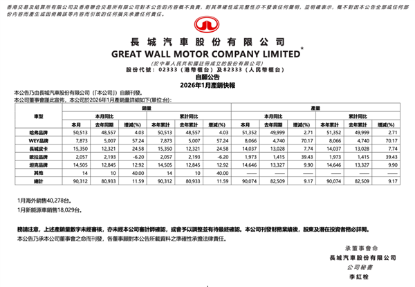 购置税优惠退坡首月 几家车企不太好过