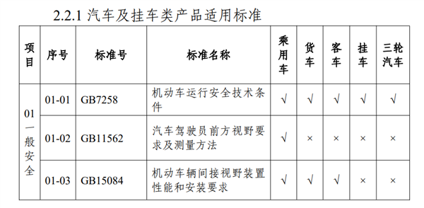 可靠性试验别想省！工信部要给这些车企上强度了