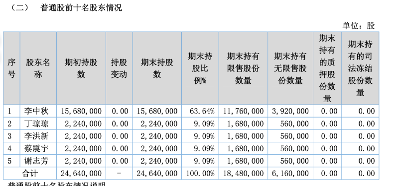 迪生数字净利润激增508%1