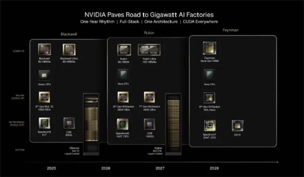 锁定3月16日！黄仁勋放话：英伟达将推出一款令世界惊讶的芯片