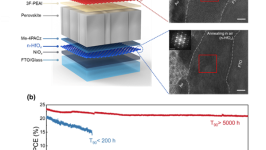 武大破解钙钛矿太阳能电池寿命难题：高温工作寿命长25倍