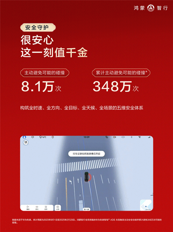 鸿蒙智行春节报告发布：辅助驾驶里程占比近一半 92%用户都用