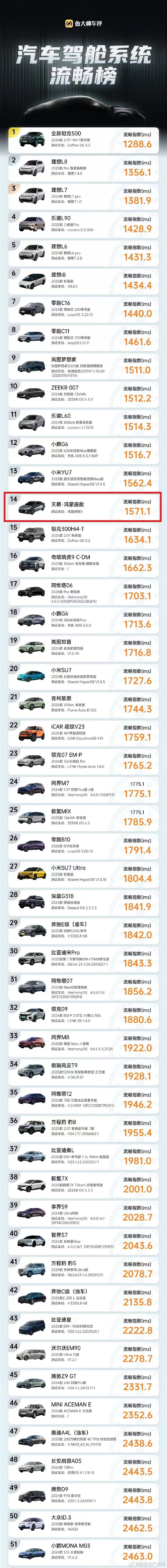 东风日产高管炮轰广汽丰田抄袭宣发：不能说相似只能说一模一样