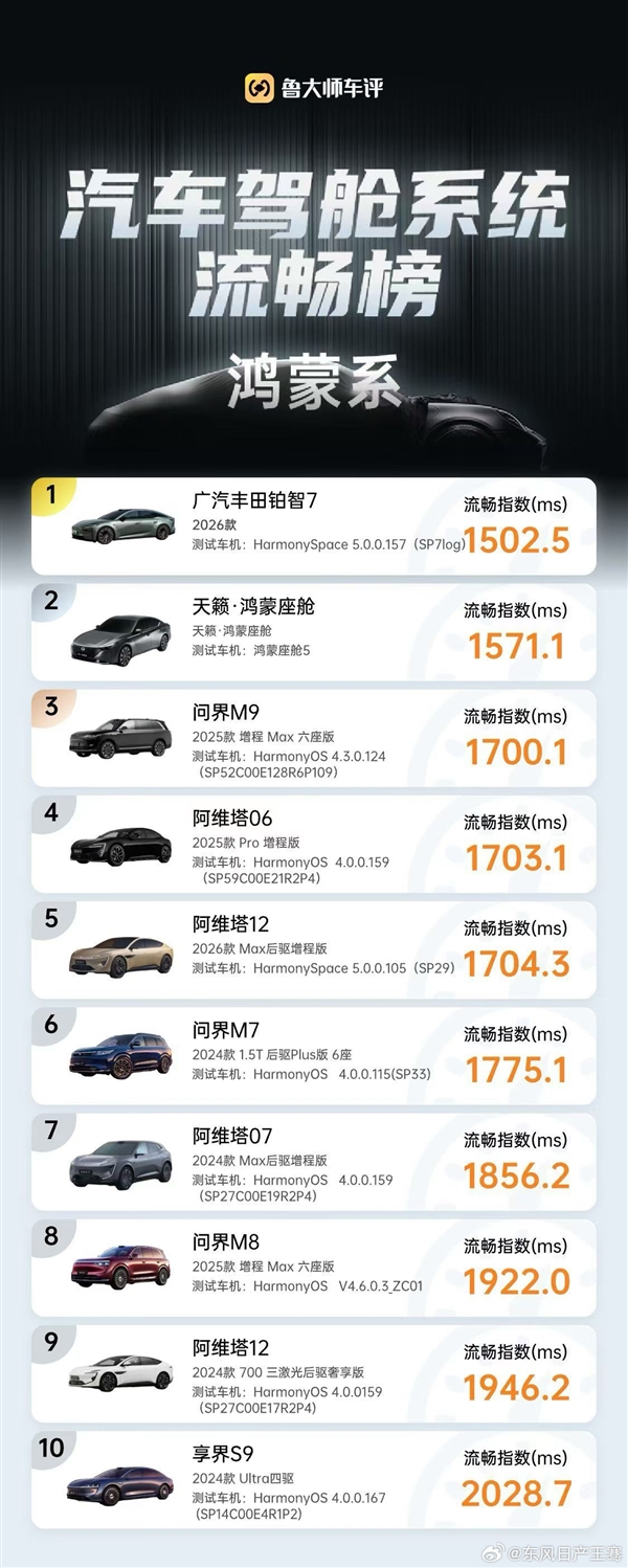 东风日产高管炮轰广汽丰田抄袭宣发：不能说相似只能说一模一样