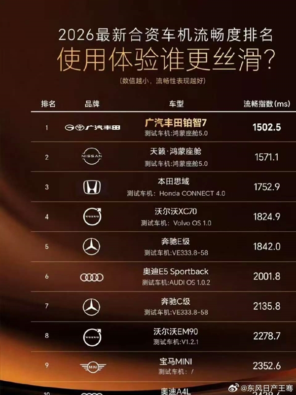 东风日产高管炮轰广汽丰田抄袭宣发：不能说相似只能说一模一样