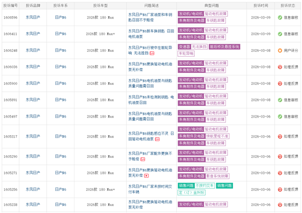 东风日产N6遭车主集体投诉：新车小毛病不断 电机油泵召回无补偿